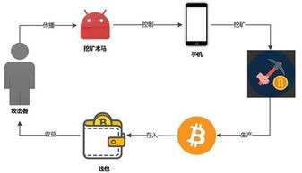 Android應用加固原理 基礎軟件技術服務解析